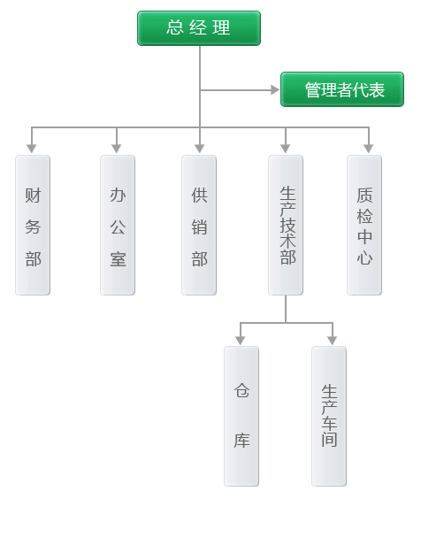 防蟻塑料助劑